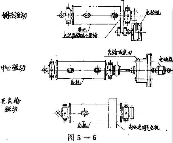 球磨機驅動裝置