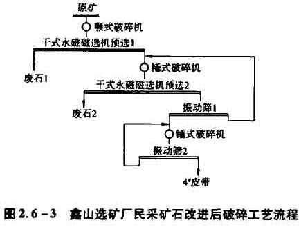 鑫山選礦廠民采礦石改進后破碎工藝流程