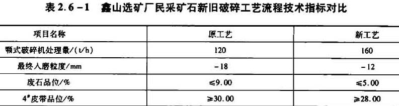 鑫山選礦廠民采礦石新舊破碎工藝流程技術指標對比