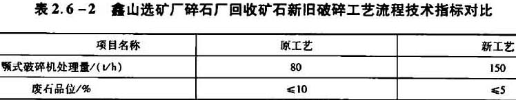 鑫山選礦廠碎石廠回收礦石新舊破碎工藝流程技術指標對比
